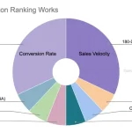 Why Security Guard Card Matters In Modern Workplace Protection